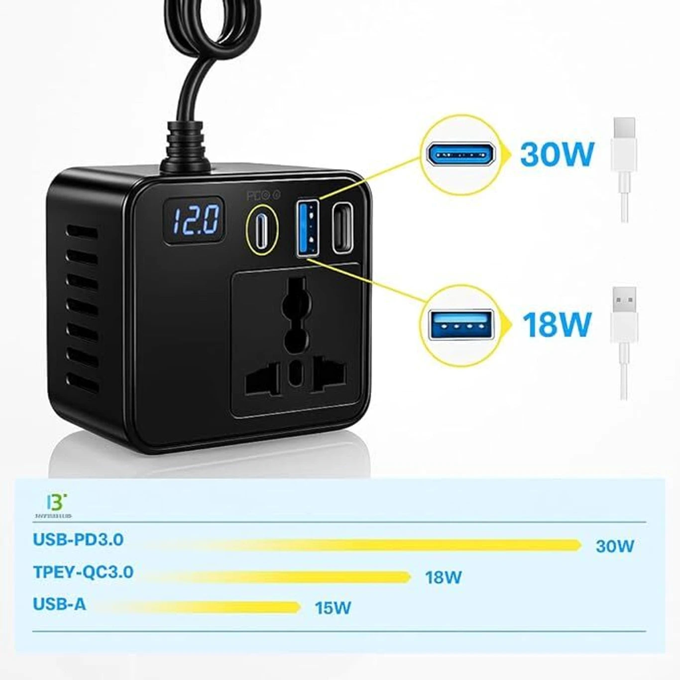 200W Car Power Inverter with PD 30W, QC 3.0 Fast Charging, Dual USB Ports & AC Power Socket